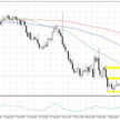 Wykres 1. EURUSD, interwał D1