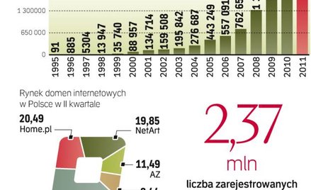 Bez wytryny w sieci ani rusz