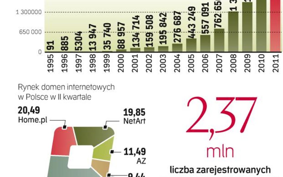 Bez wytryny w sieci ani rusz