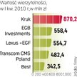 Firmy windykacyjne otrzymują zlecenia od innych firm, ale i same kupują długi. W sumie windykatorzy 