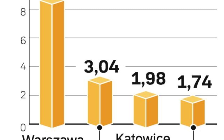 Porty lotnicze znowu biją rekordy