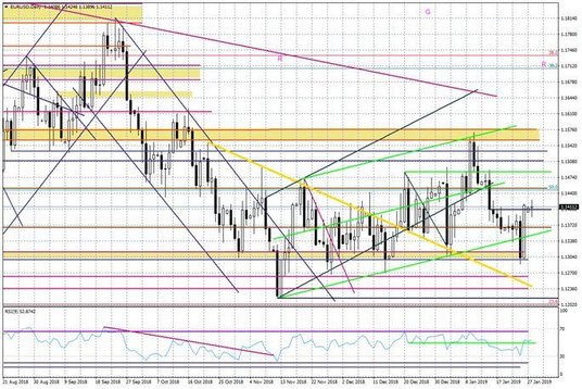Wykres dzienny EURUSD