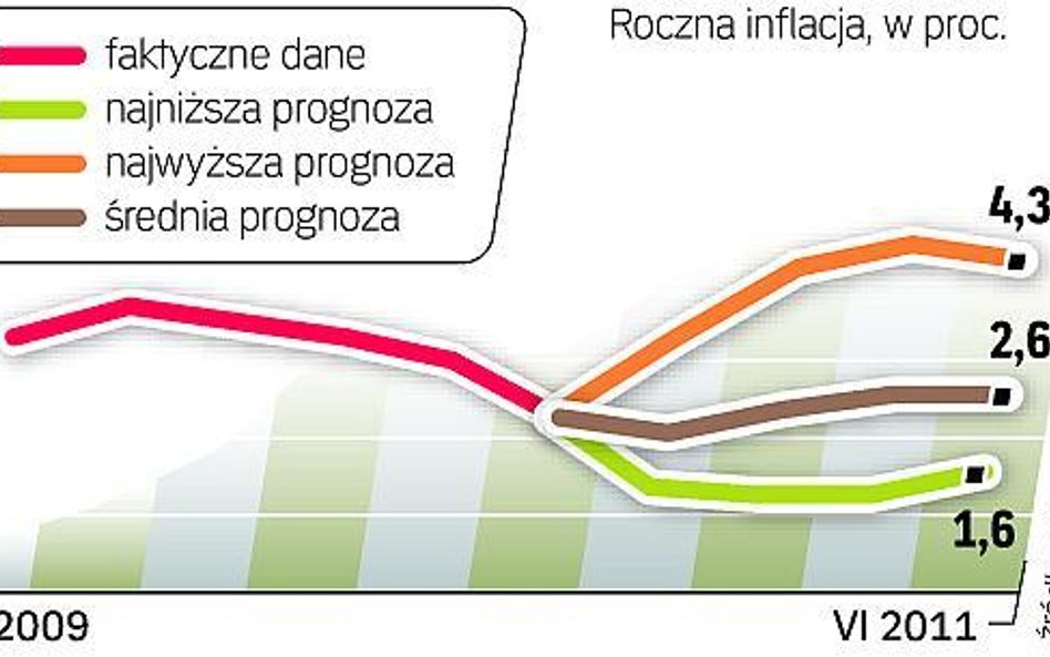 Nieco większy optymizm