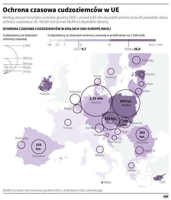 Ochrona czasowa cudzoziemców w UE