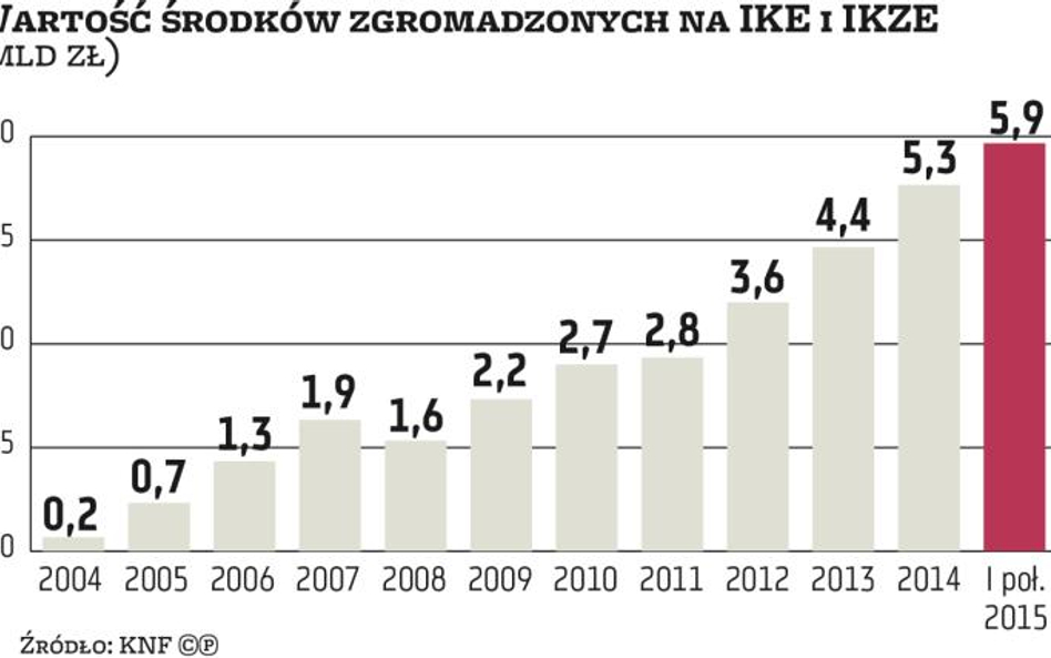 Emerytalny portfel możemy dopasować sobie sami