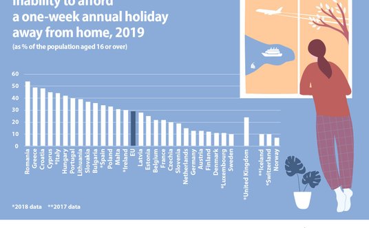 "Wykres pokazujący odsetek mieszkańców państw unijnych oraz Wielkiej Brytanii, Szwajcarii, Norwegii 