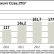 Cube.ITG. Prospekt emisyjny czeka na opinię Komisji Nadzoru Finansowego