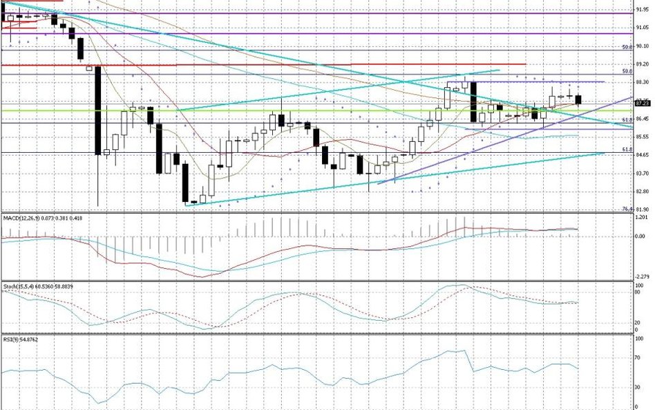 Wykres dzienny AUD/JPY