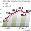 Producenci są ciągle dalecy od hurraoptymizmu. Choć na ten rok prognozowany jest wzrost sprzedaży, t