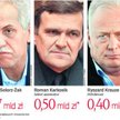 Rekiny giełdy chcą wykorzystać zaufanie inwestorów