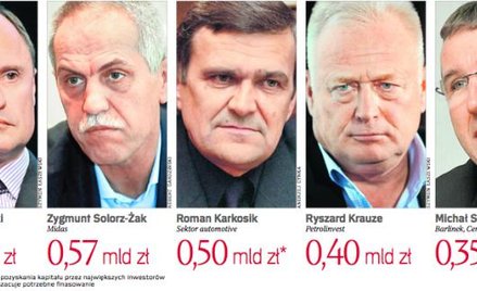 Rekiny giełdy chcą wykorzystać zaufanie inwestorów