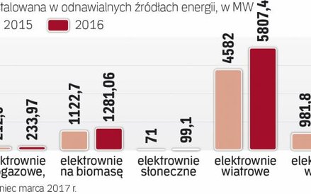 Ceny paneli spadają, ale głównie dla dużych instalacji