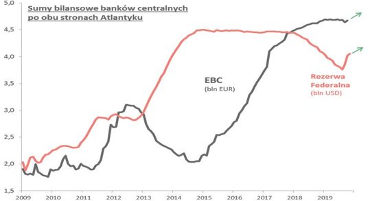 2. Kolejna fala monetarnego luzowania na świecie