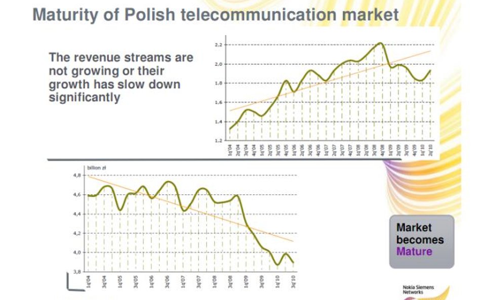 NSN stworzy nowe centrum usługowe w Polsce