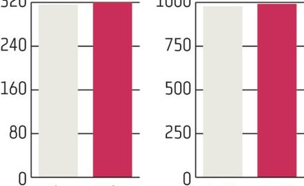 mBank: Bank celuje w 1,3 mld rocznego zysku
