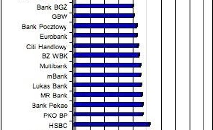 Jaki dochód powinna mieć czteroosobowa rodzina, by uzyskać 300 tys. kredytu w PLN