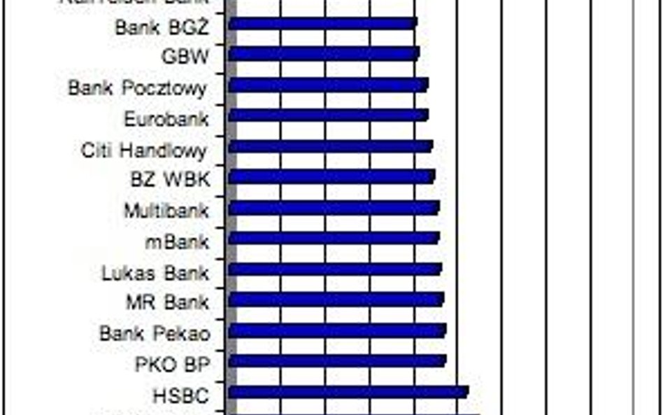 Jaki dochód powinna mieć czteroosobowa rodzina, by uzyskać 300 tys. kredytu w PLN