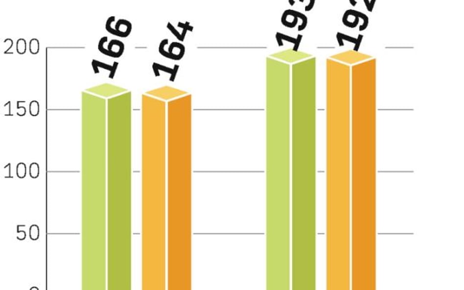 Globalny rynek cukru. Światowe zapasy cukru będą topnieć. Konsumpcja ma w najbliższych latach przewy