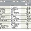 Rekomendacje dla JSW od początku roku