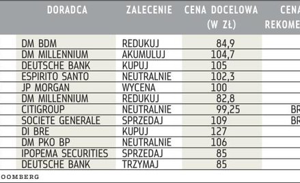 Rekomendacje dla JSW od początku roku