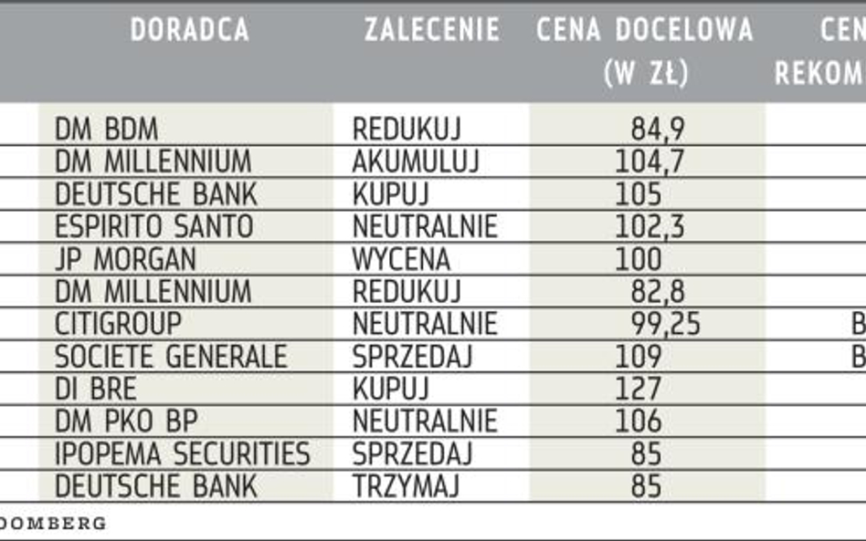 Rekomendacje dla JSW od początku roku