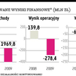 Po fatalnym 2009 roku Złomrex liczy na zyski