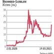 Akcje Biomedu od początku 2020 r. podrożały niemal 18-krotnie. Zwyżkę wywołała informacja, że spółka