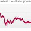 Miedź w Londynie tanieje od lutego