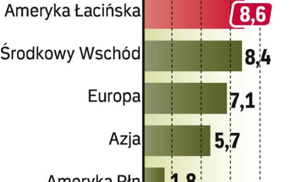 Większy ruch na lotniskach