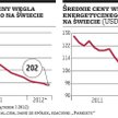 JSW i NWR czekają na stabilizację cen