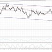 NZDUSD, interwał H4