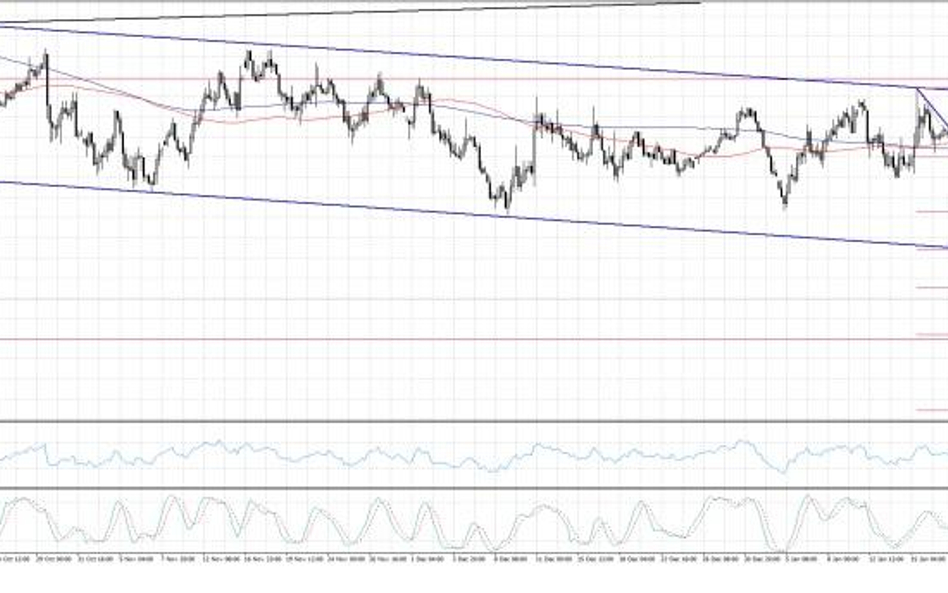 NZDUSD, interwał H4