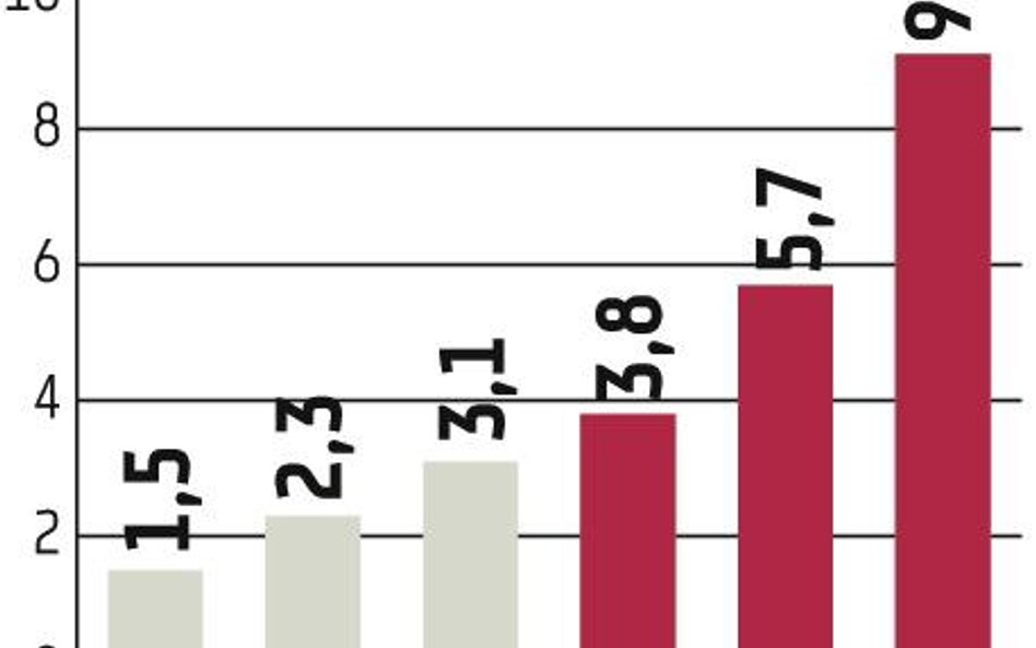 Wind Mobile: Strategiczne umowy przyspieszą rozwój