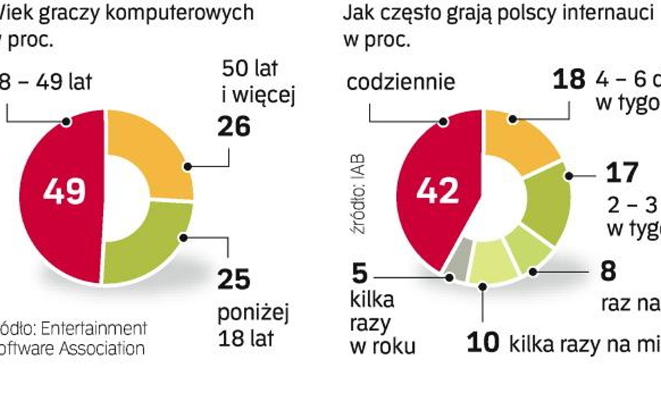 Reklama opanowuje gry