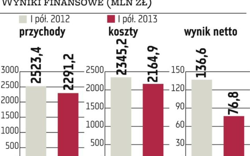 Ruszyły zapisy na PKP Cargo