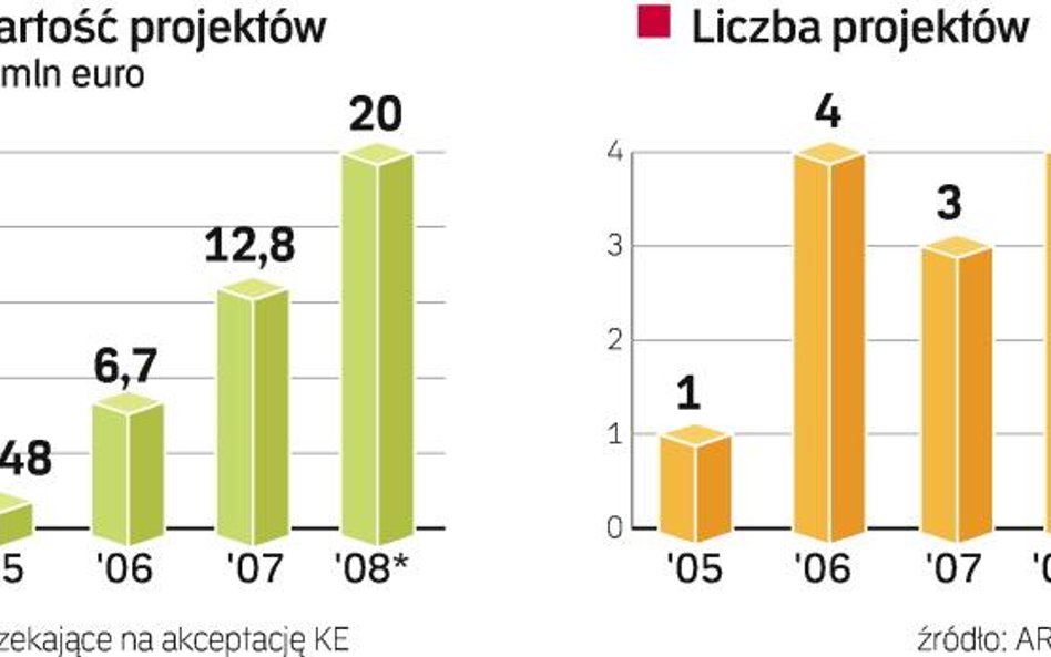 Unia da więcej na reklamę żywności