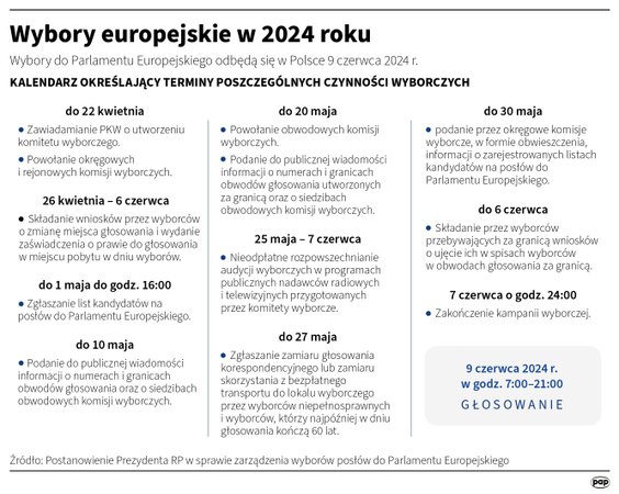 Wybory do PE - kalendarz