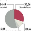Tauron zrobi odpis prawie na 5 mld zł