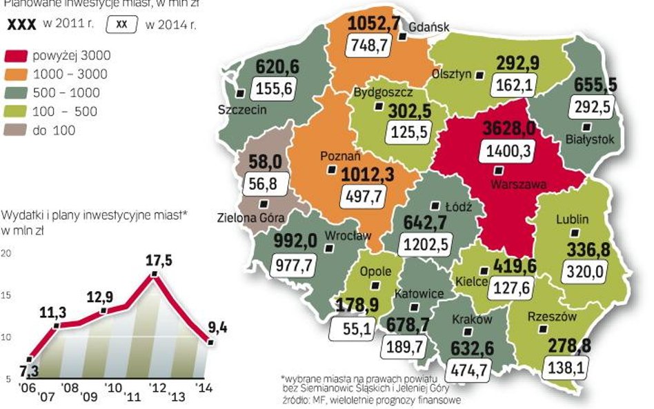 Stolica do 2014 r. chce prawie trzykrotnie zmniejszyć wydatki na rozwój