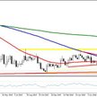 EURUSD, interwał W1