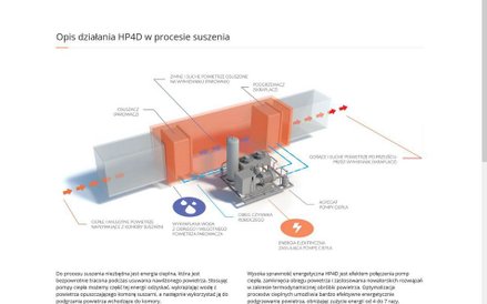 technologie wielokrotnie zwiększające efektywność suszenia w przemyśle
