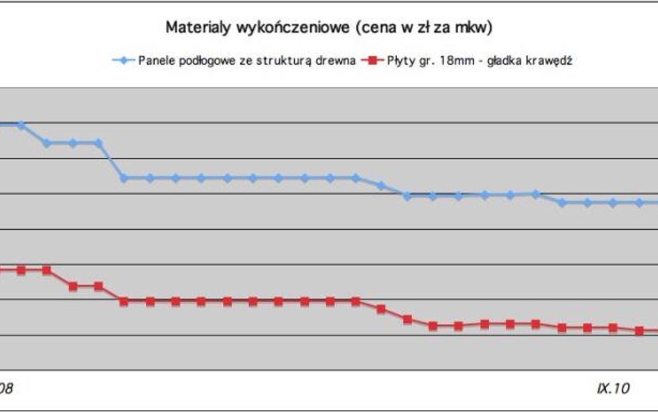 Sklepy wyprzedają stare kolekcje