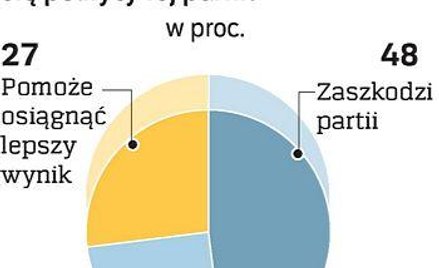 Niemcy nie szkodzą