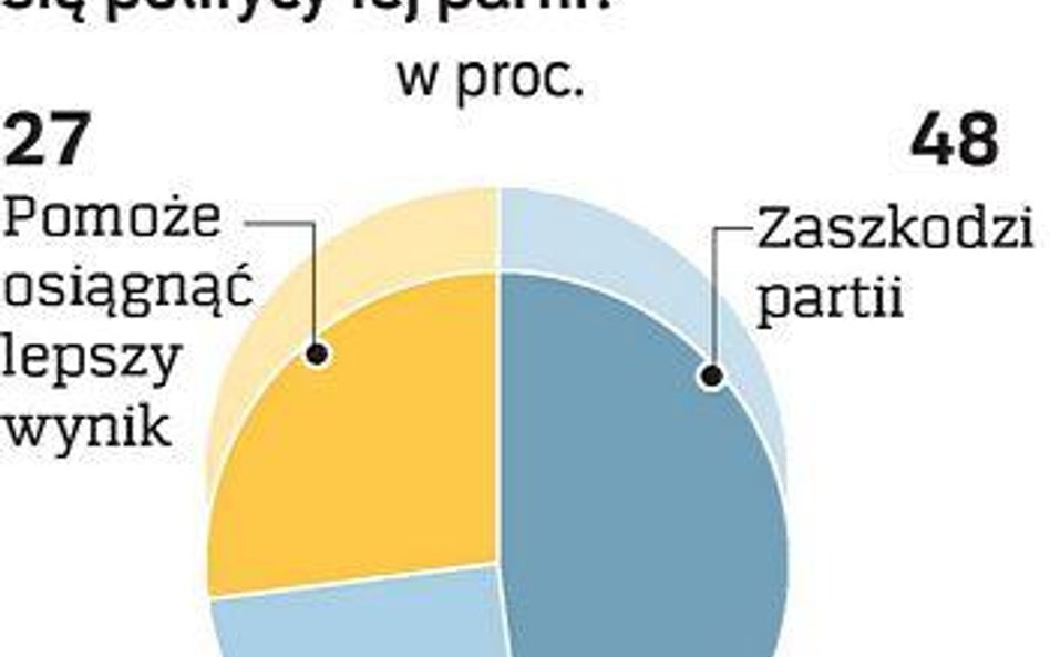 Niemcy nie szkodzą