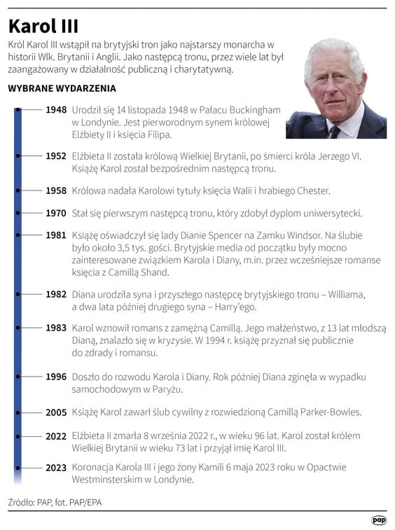Król Karol III - najważniejsze daty