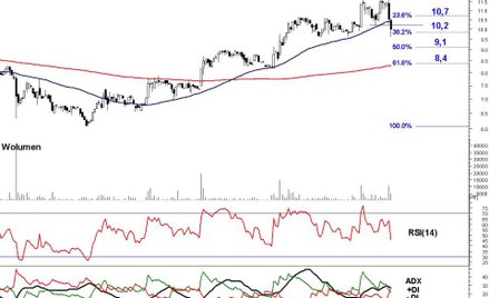 Podwójny szczyt na wykresie Komputroniku