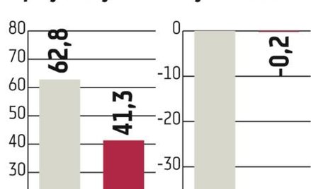 Duże roszczenia wobec Tesgasu