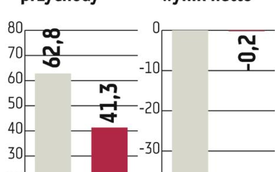 Duże roszczenia wobec Tesgasu