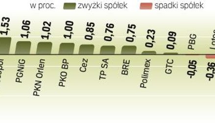 Wczoraj po południu nerwowo zrobiło się na rynku walutowym. Euro znów wyceniane było powyżej 4 zł. T