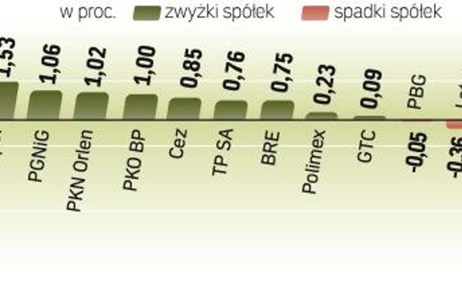 Wczoraj po południu nerwowo zrobiło się na rynku walutowym. Euro znów wyceniane było powyżej 4 zł. T